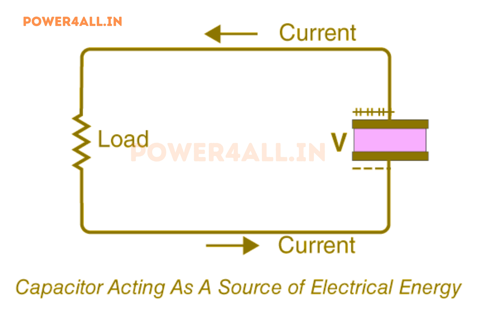 Basic Capacitor Concept and Symbol