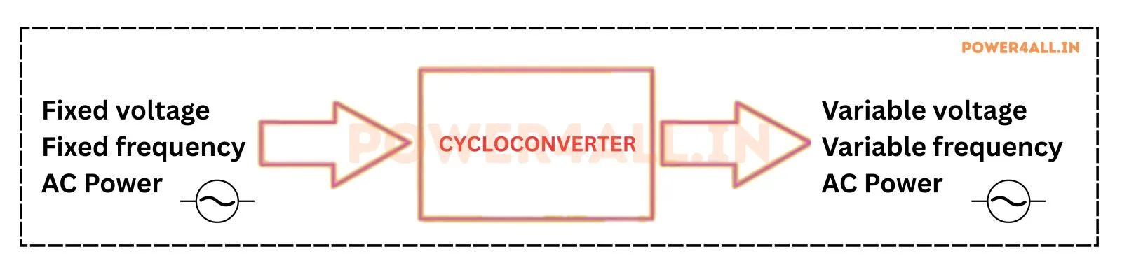 Block Diagram Of Cycloconverter | Power4All
