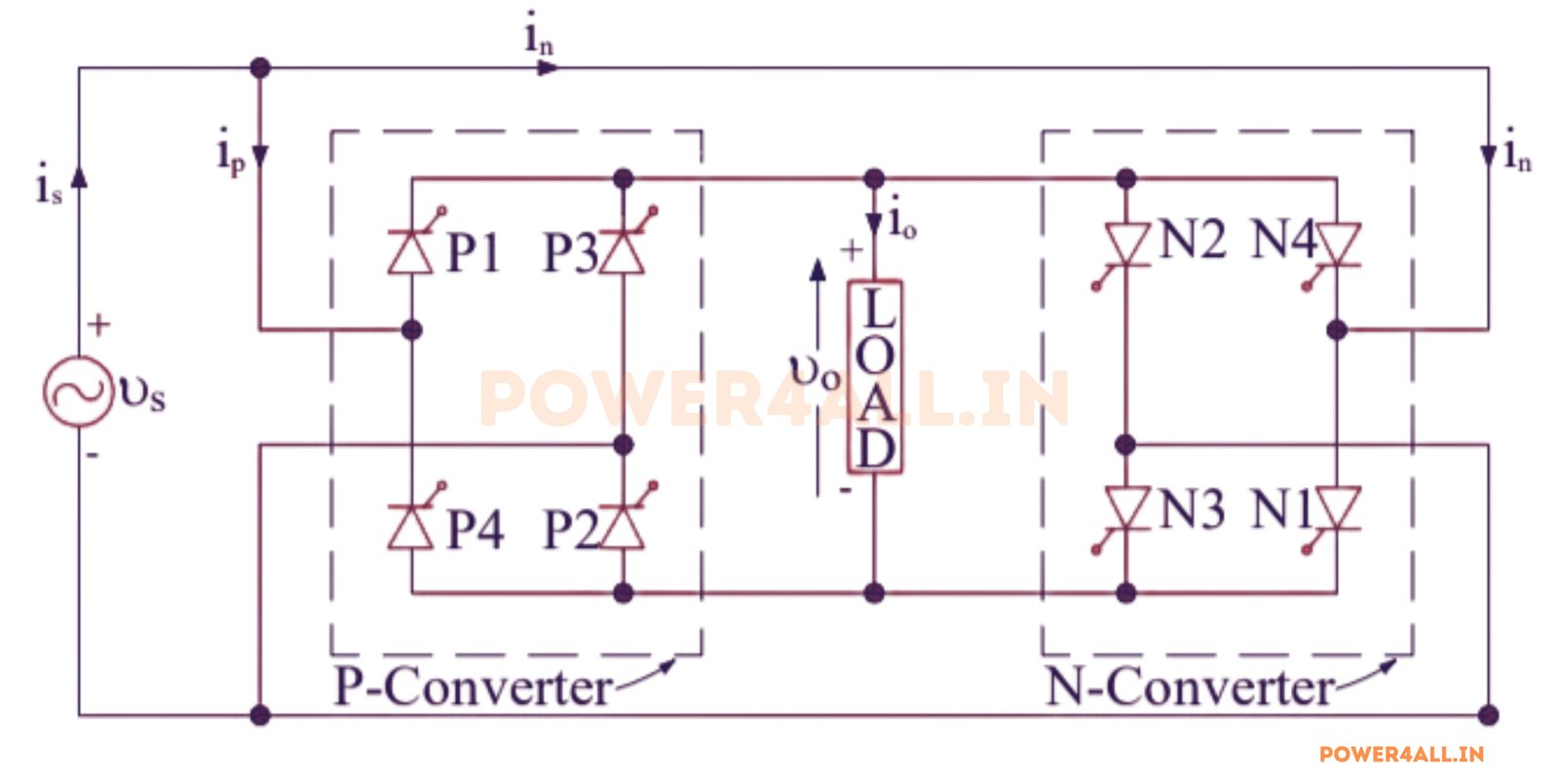 Single-Phase Cycloconverter