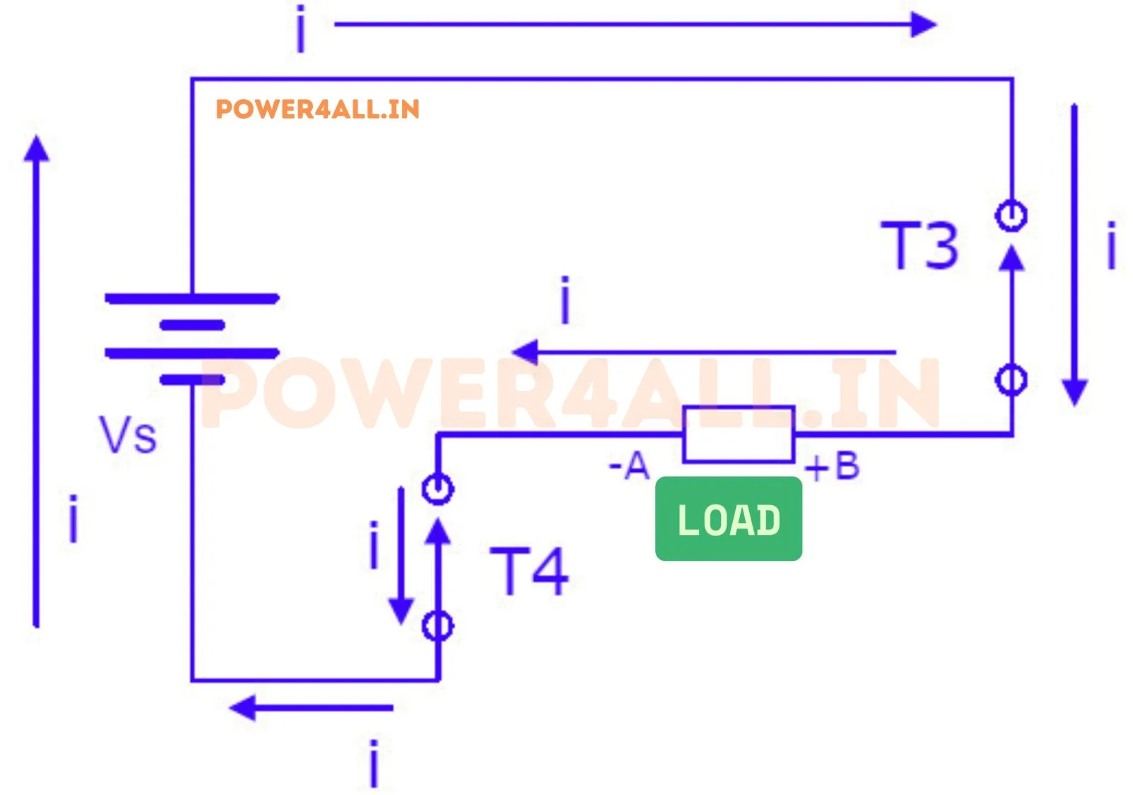 Mode-II – Single Phase Full Bridge Inverter | Power4All