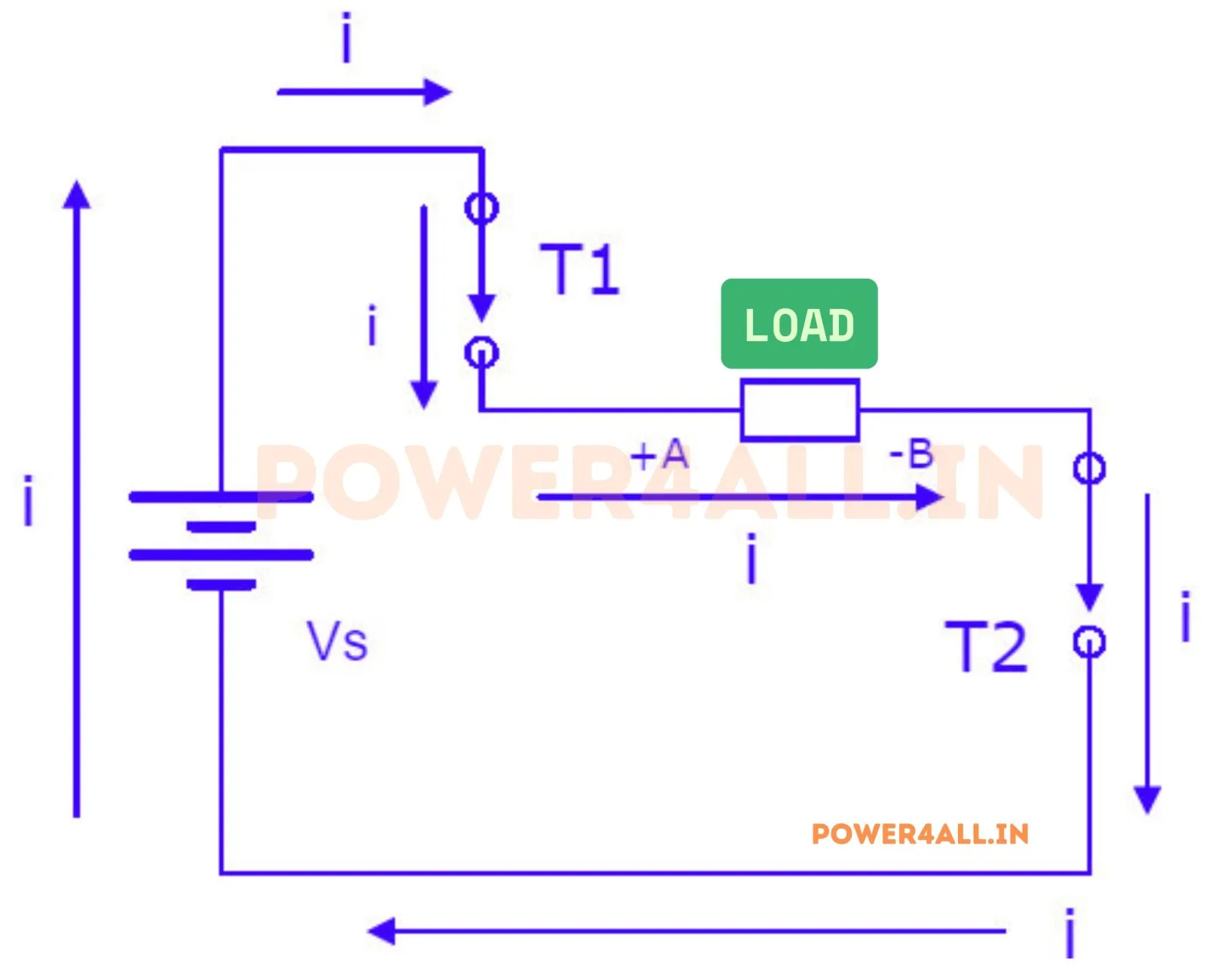 Mode-I – Single Phase Full Bridge Inverter | Power4All