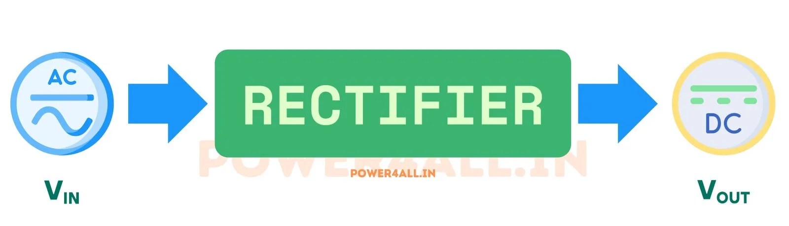 Rectifie – Rectifier | Power4All