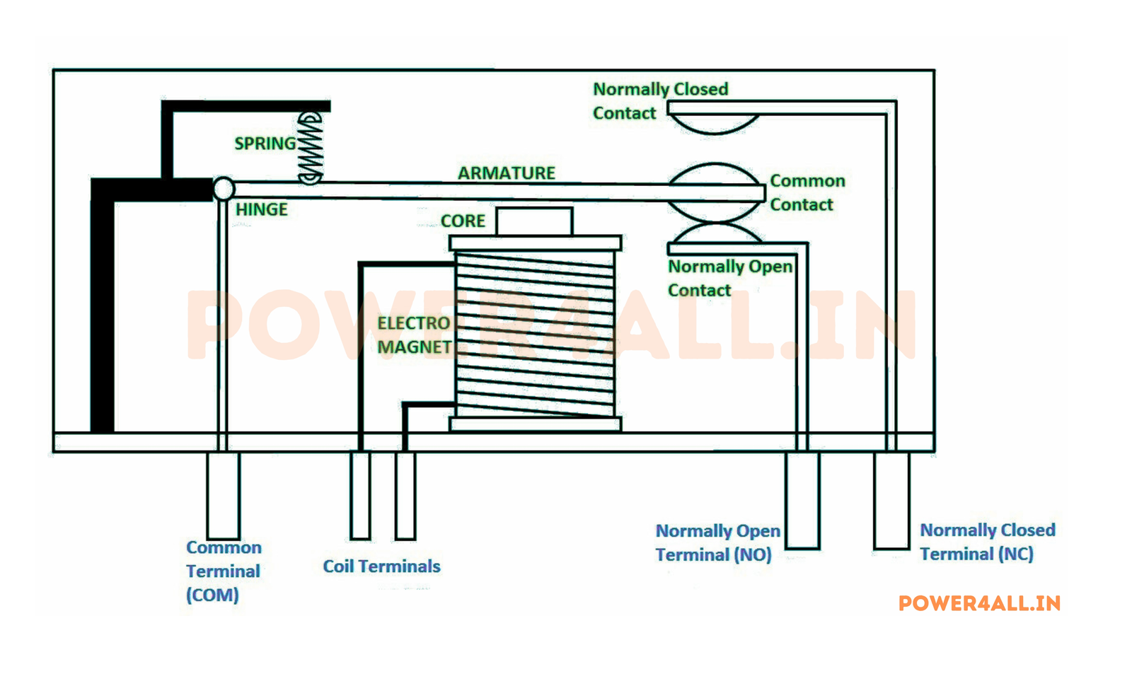 Relay Operating Mechanism