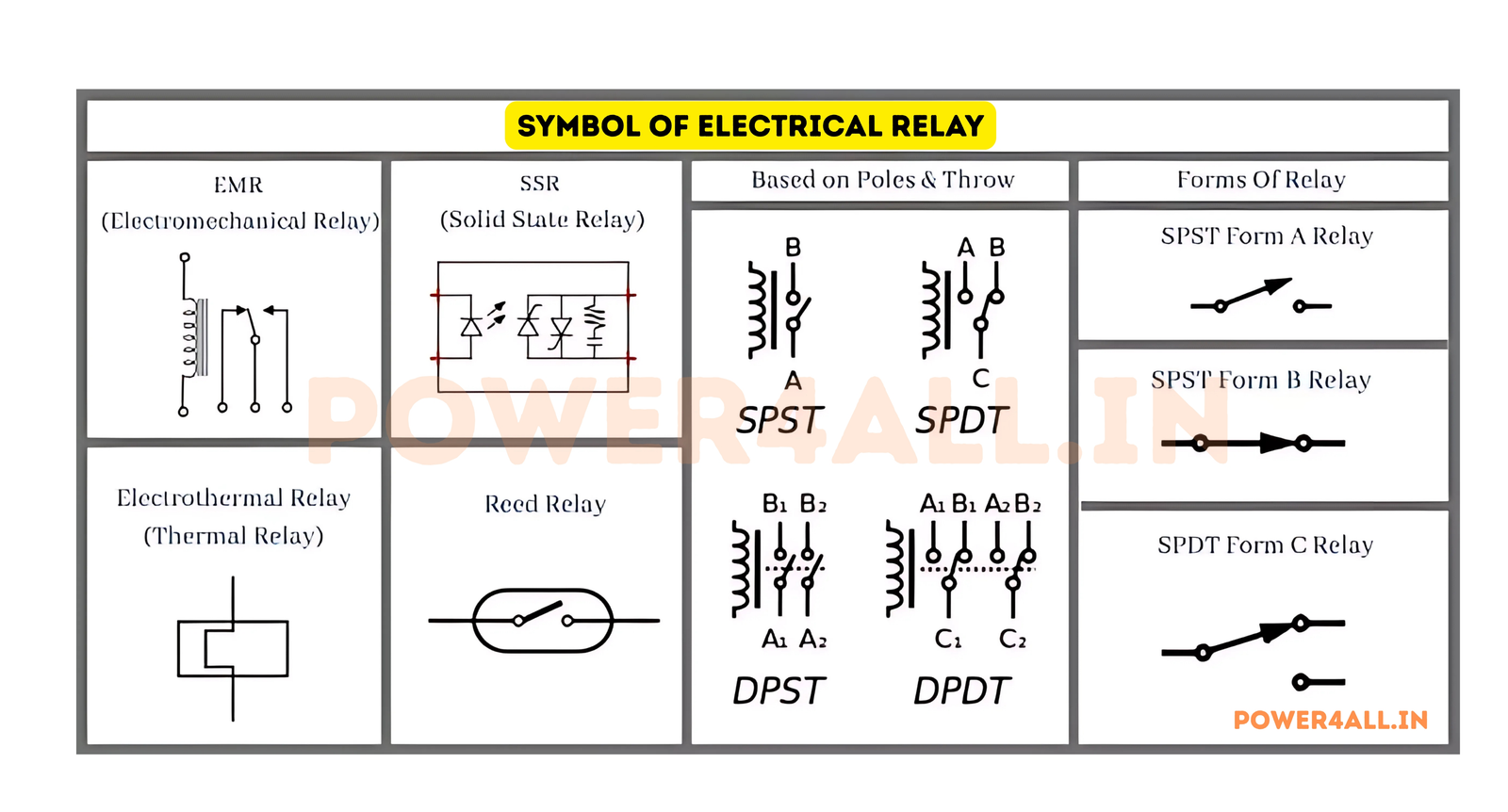 Complete Overview of Relay Types