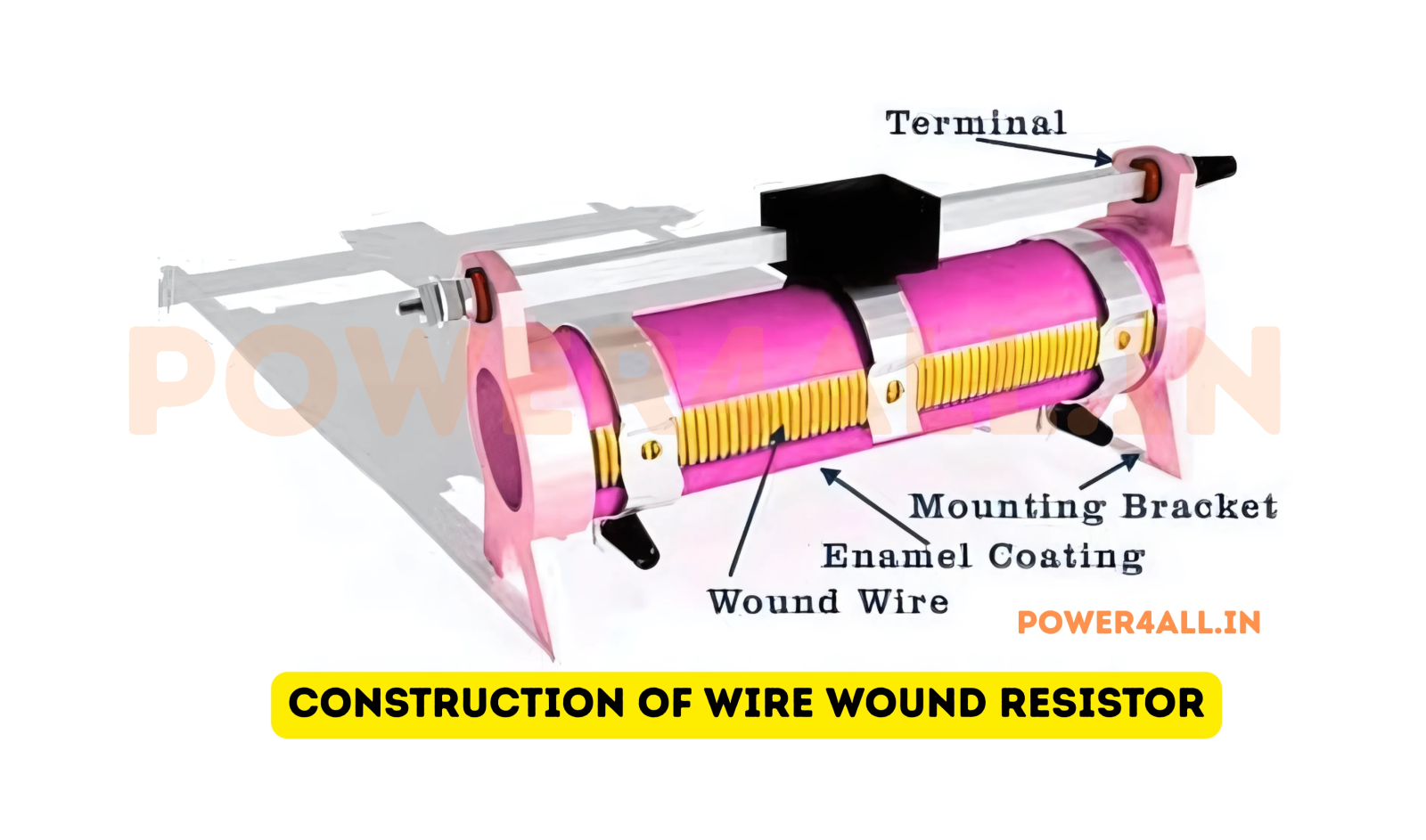 Construction of wire-wound resistor | Power4All