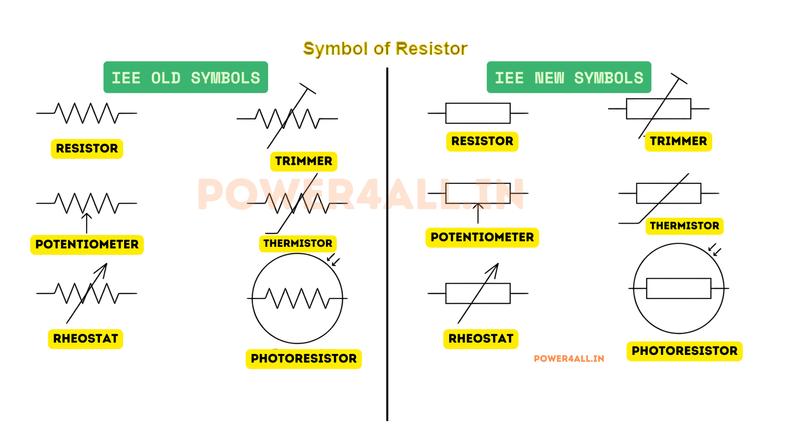 All Types of Resistor Symbols | Power4All