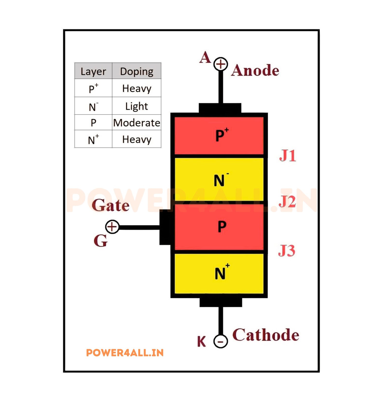 Basic SCR Concept