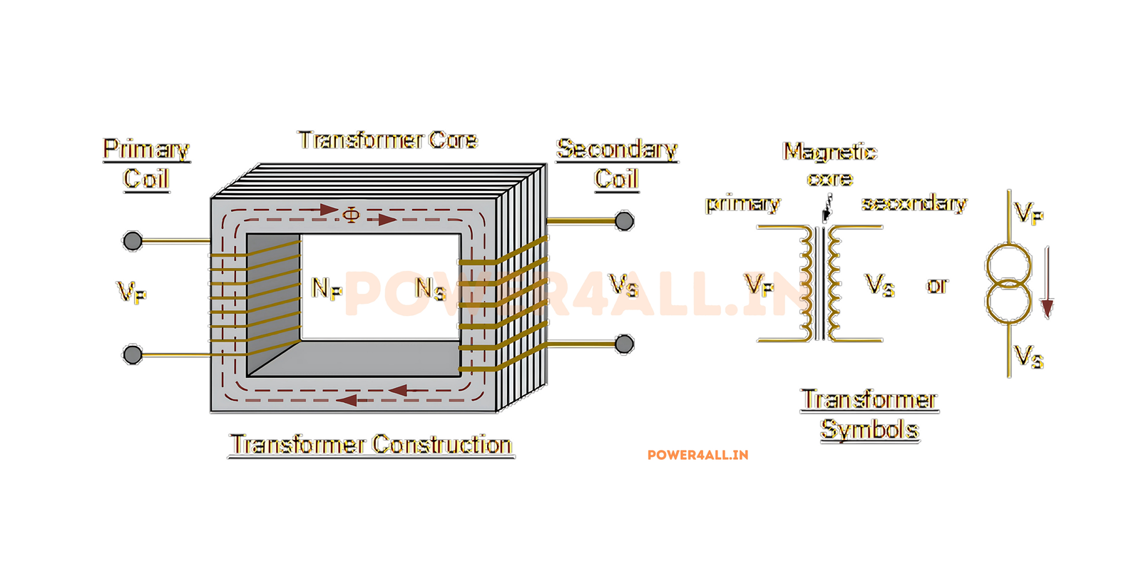 Basic Transformer Concept and Symbol