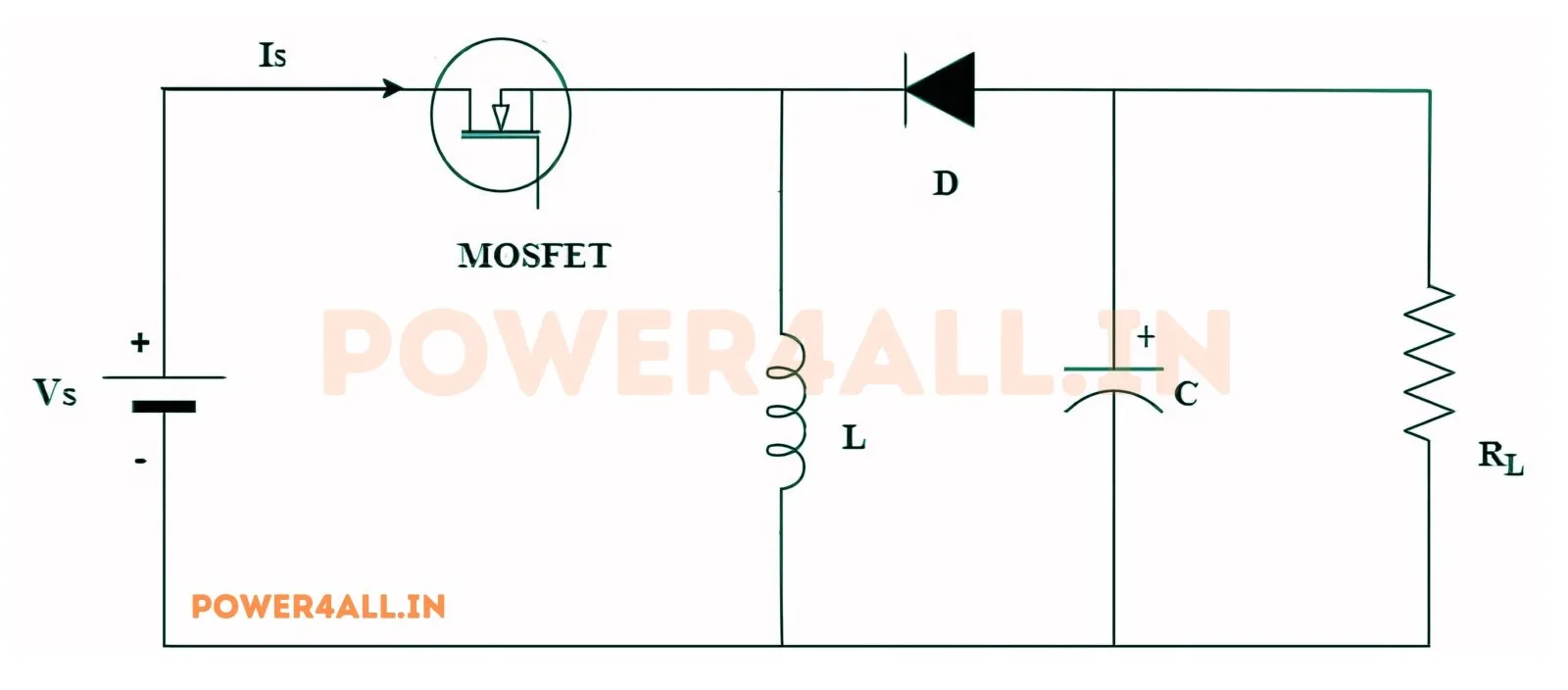 Inverting buck-boost DC-DC converter circuit: input voltage Vin, MOSFET switch, inductor L to ground, diode and output capacitor C producing a negative output voltage Vo across load R
