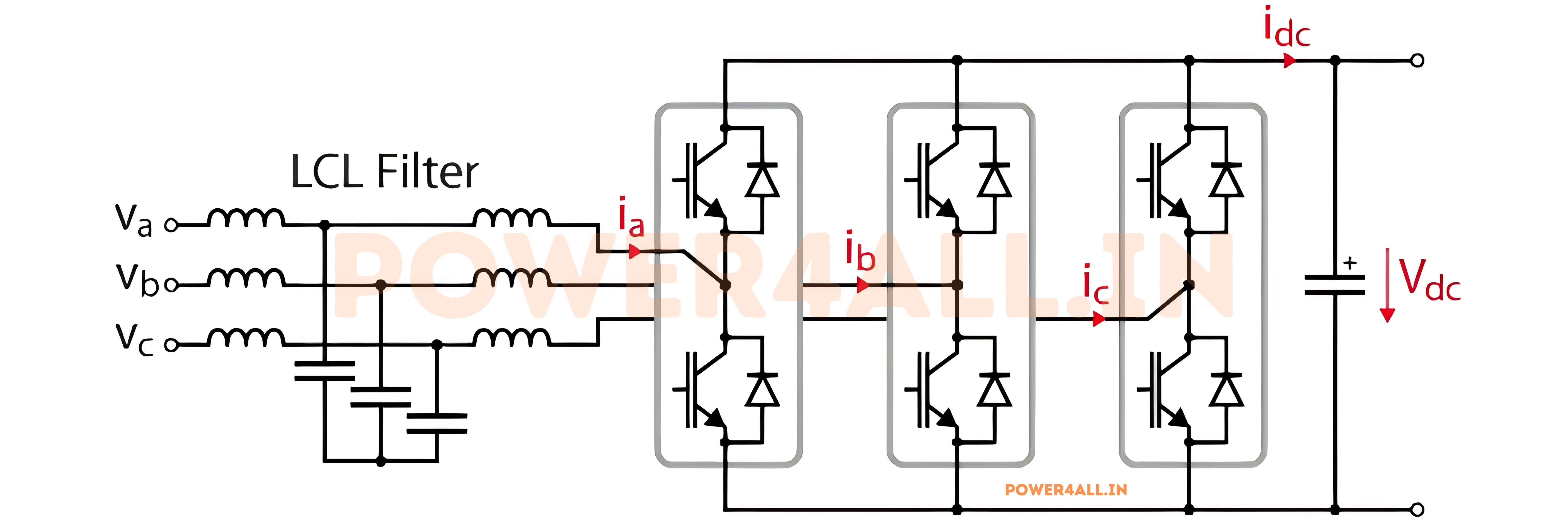 Typical Active Front End topology: a three-phase grid feeds through per-phase filter inductors into a two-level bridge of six switches with anti-parallel diodes, with a DC-link capacitor and load across the DC bus