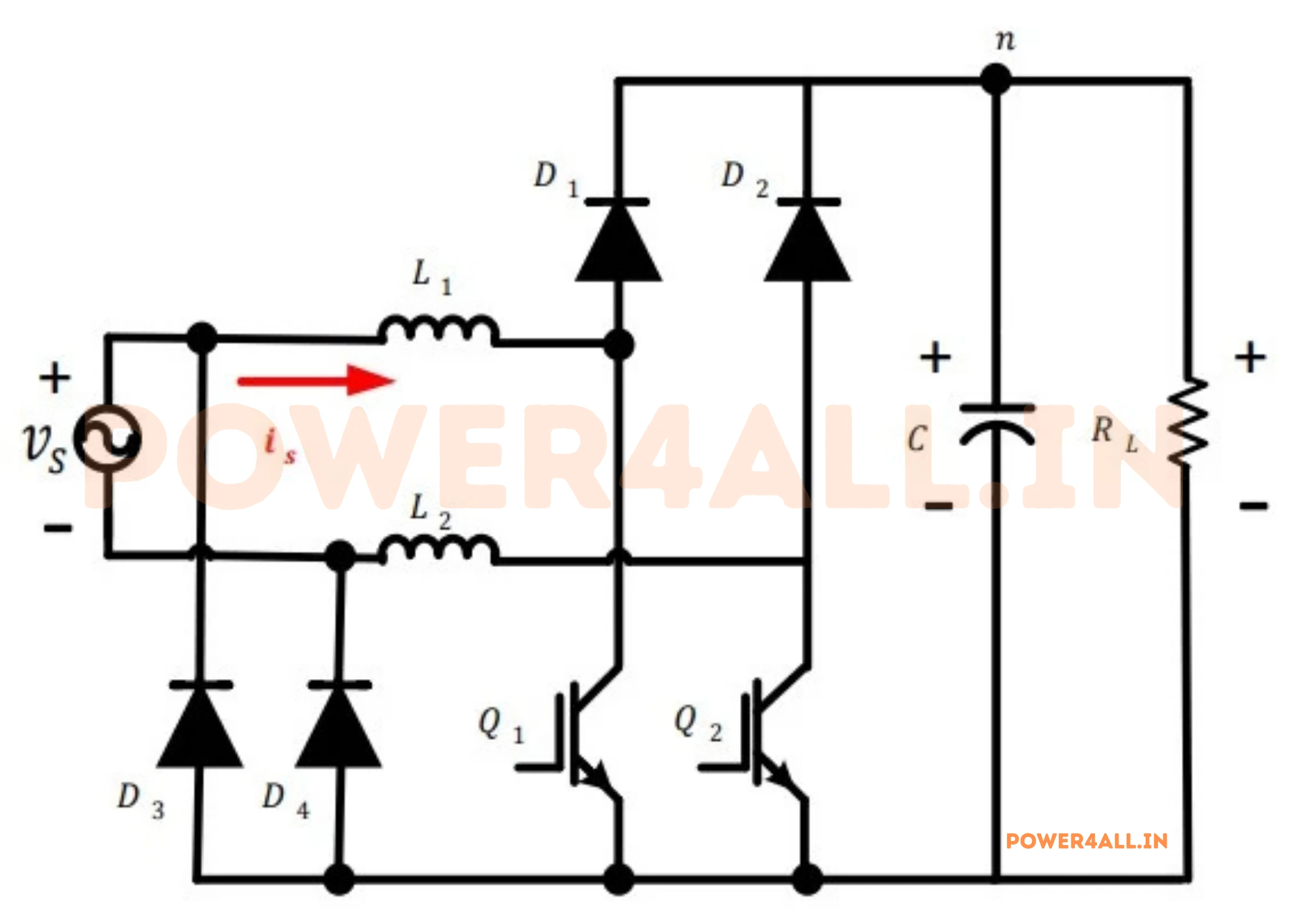 Dual-boost bridgeless PFC power circuit: two boost inductors, two MOSFET switches with a common source, two boost diodes to the DC bus, output capacitor and load