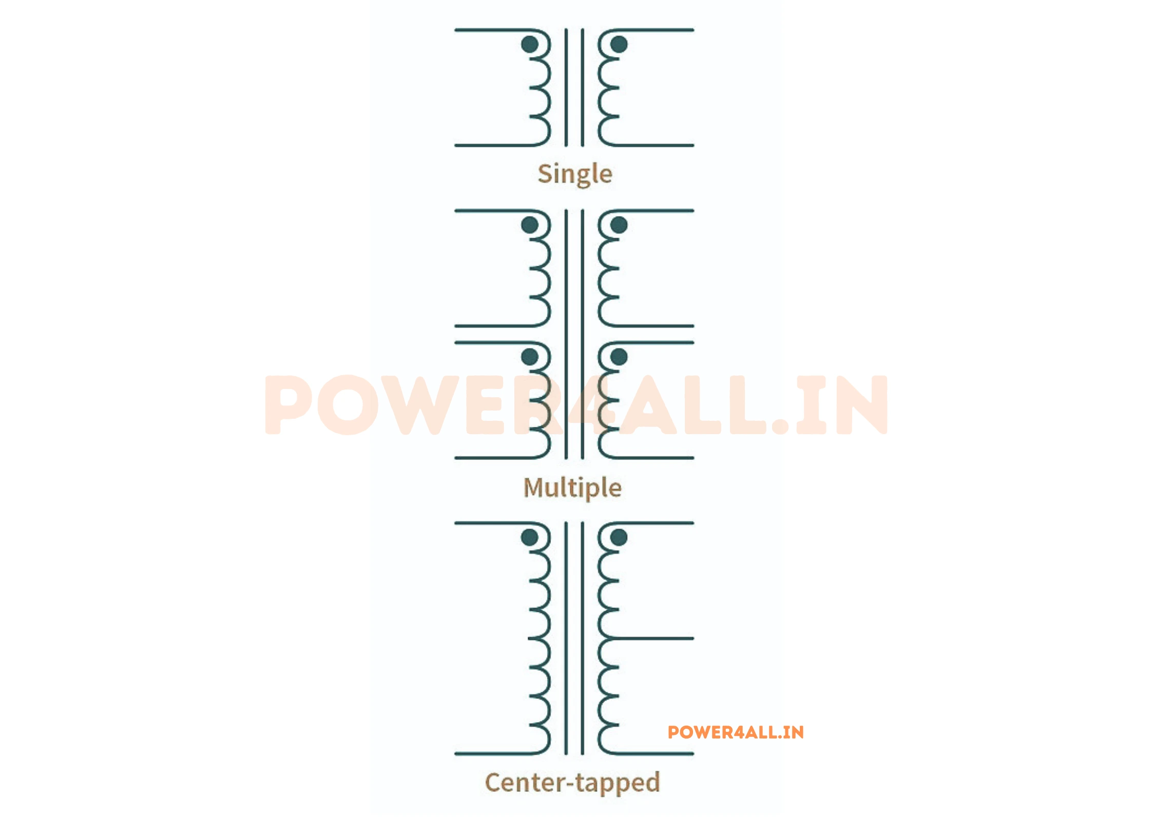 Single-phase full-wave centre-tapped rectifier circuit diagram with two diodes D1 and D2, centre-tapped transformer and load resistor RL