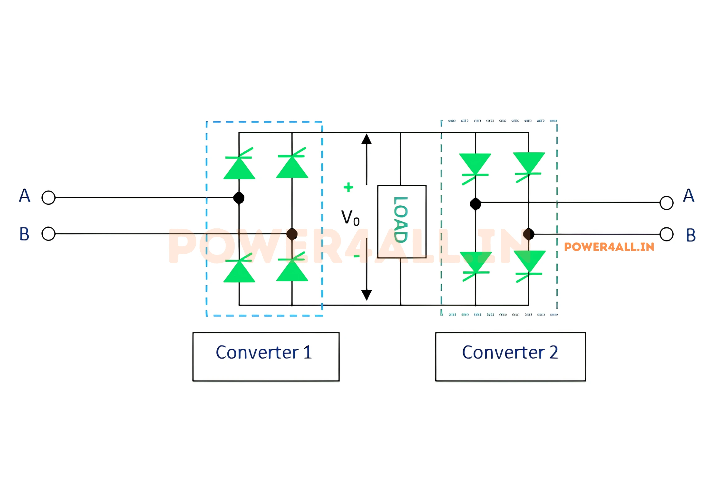 Single-phase dual converter power circuit: two single-phase full-bridge converters connected back-to-back with a current-limiting reactor and a common DC load