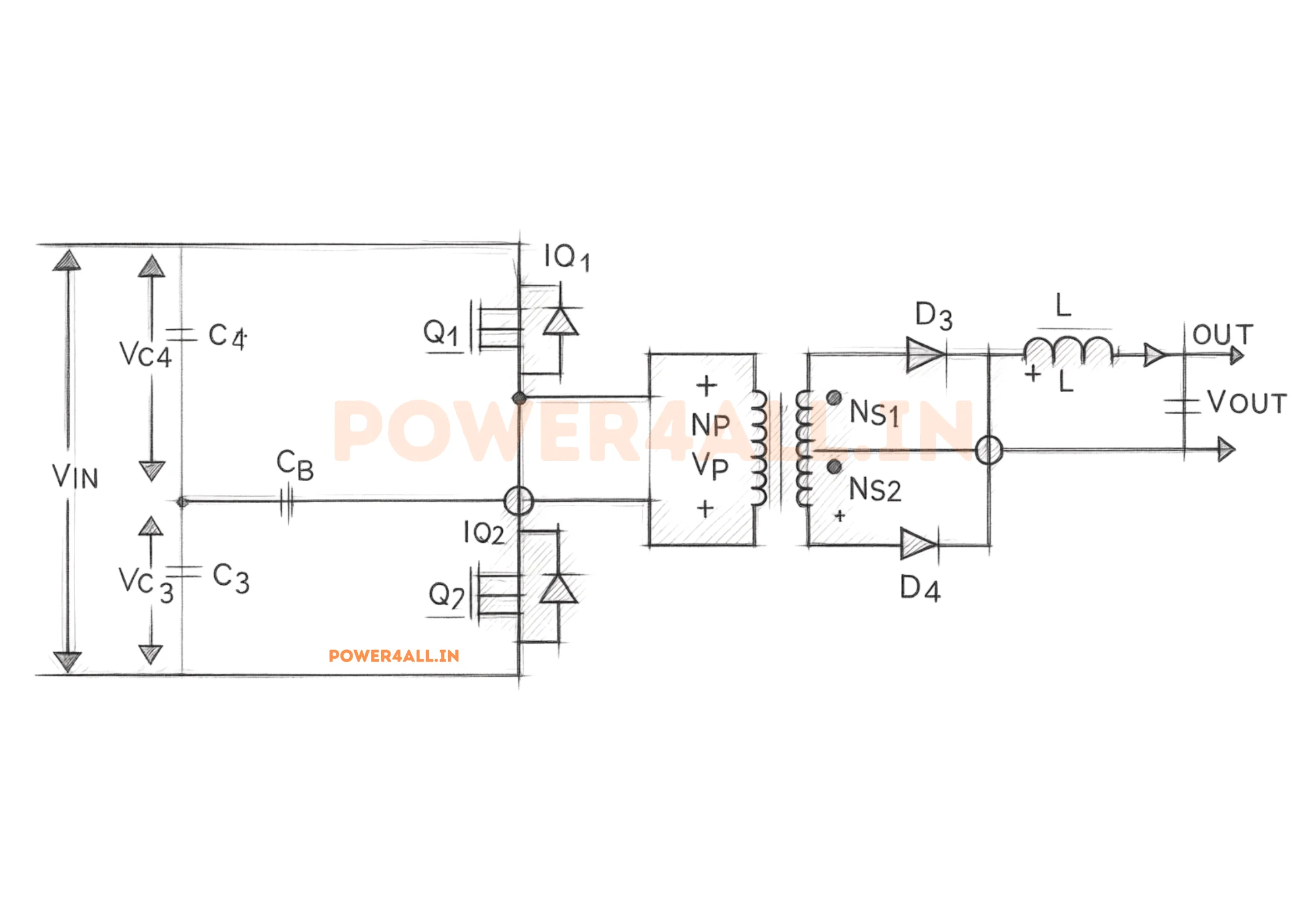 Half-bridge isolated DC-DC converter circuit diagram: DC input voltage Vs, two series MOSFET switches, two split bus capacitors forming a Vs/2 midpoint, transformer primary driven with plus/minus Vs/2, full-wave secondary rectifier and an output inductor-capacitor LC filter feeding a load resistor R with output voltage Vo = n·Vs·D