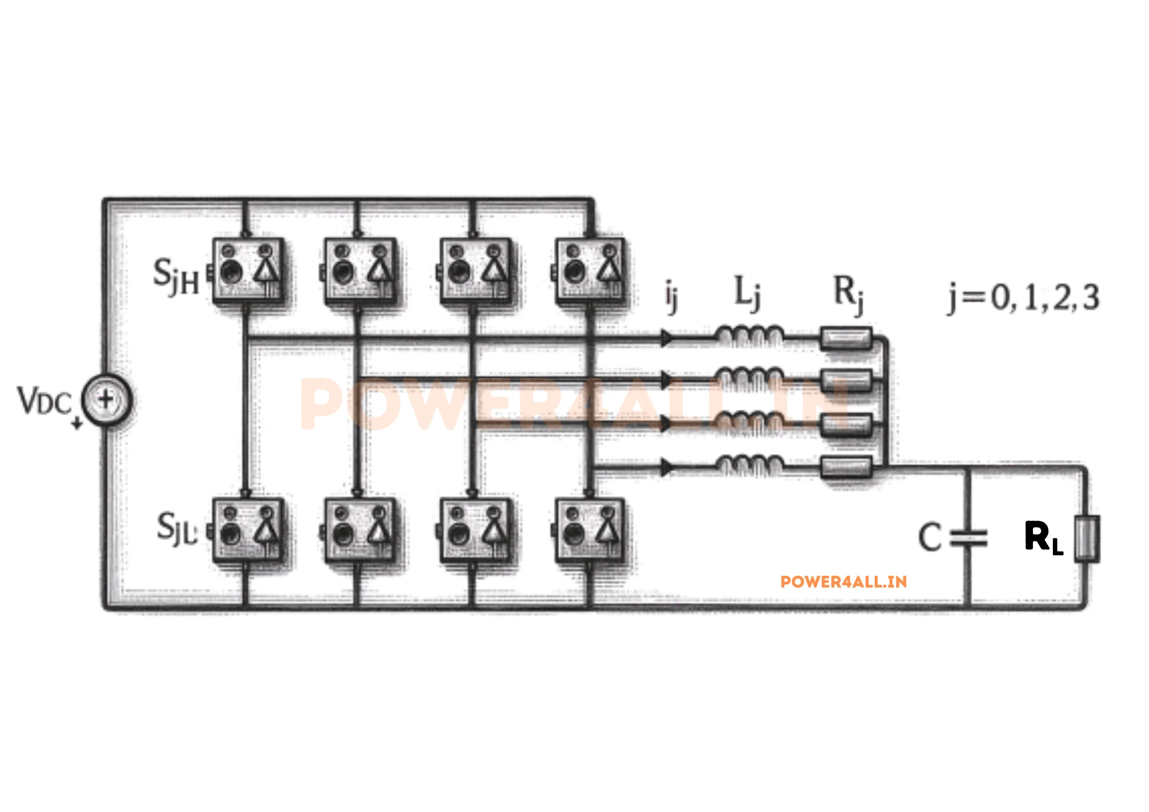 Four-leg interleaved buck converter circuit: an input capacitor, four half-bridge legs each with a high-side and low-side switch, four inductors joining at a common output capacitor and load