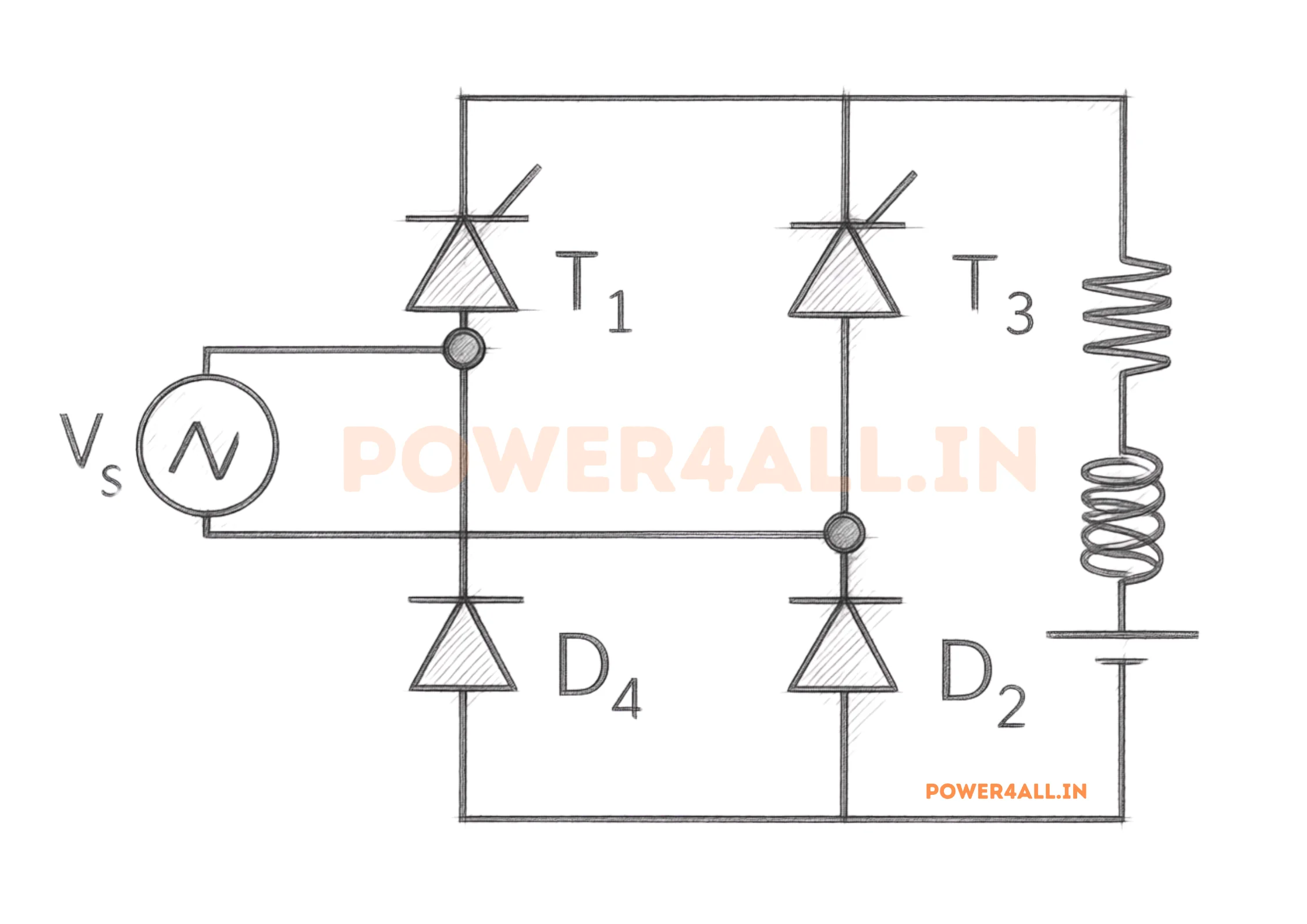 Symmetrical single-phase semi-converter circuit: two thyristors T1 and T2 in the upper arms sharing a common cathode, two diodes D1 and D2 in the lower arms