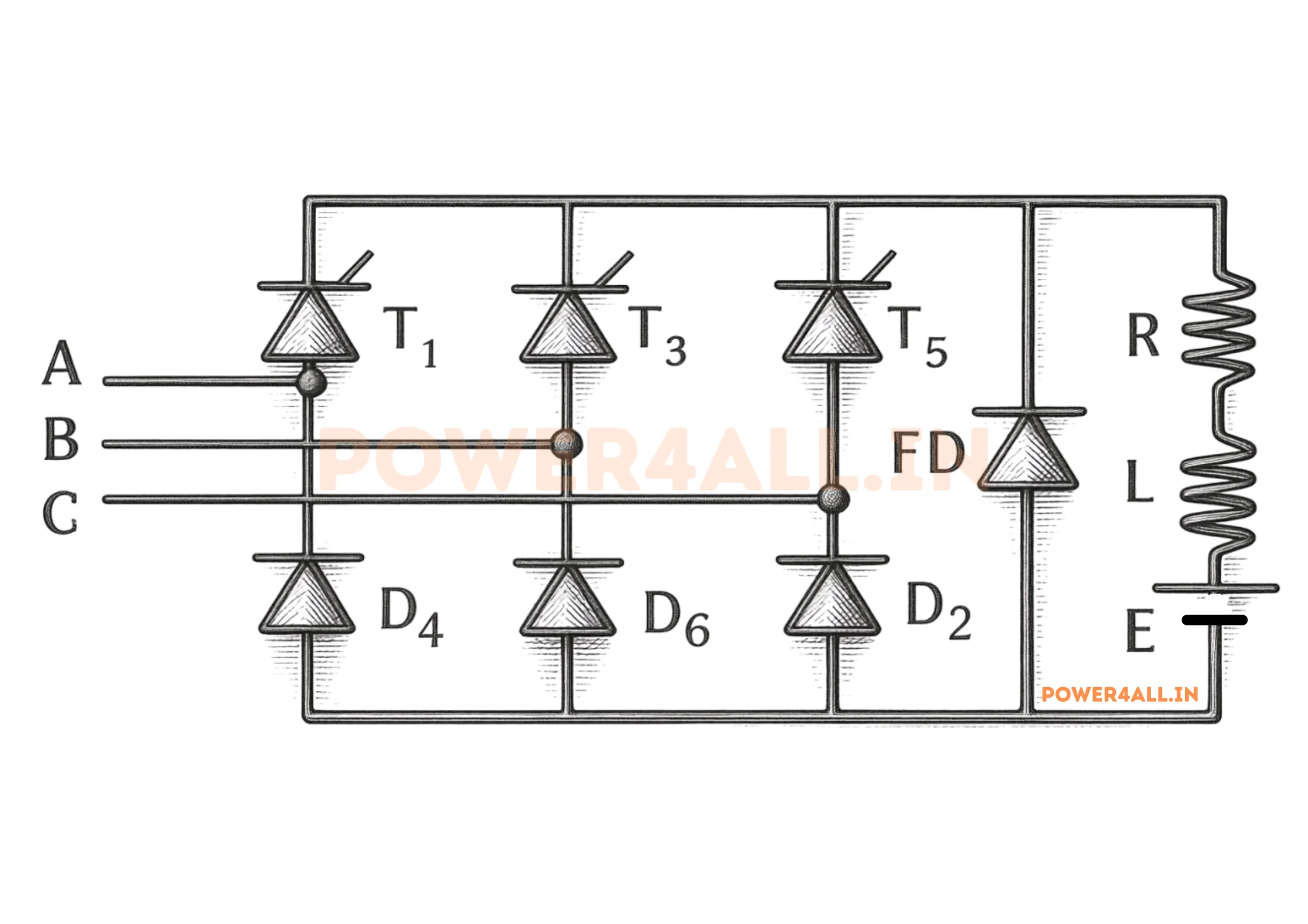 Three-phase semi-converter power circuit: three thyristors in the upper arms, three diodes in the lower arms, a freewheeling diode Dm across an inductive load