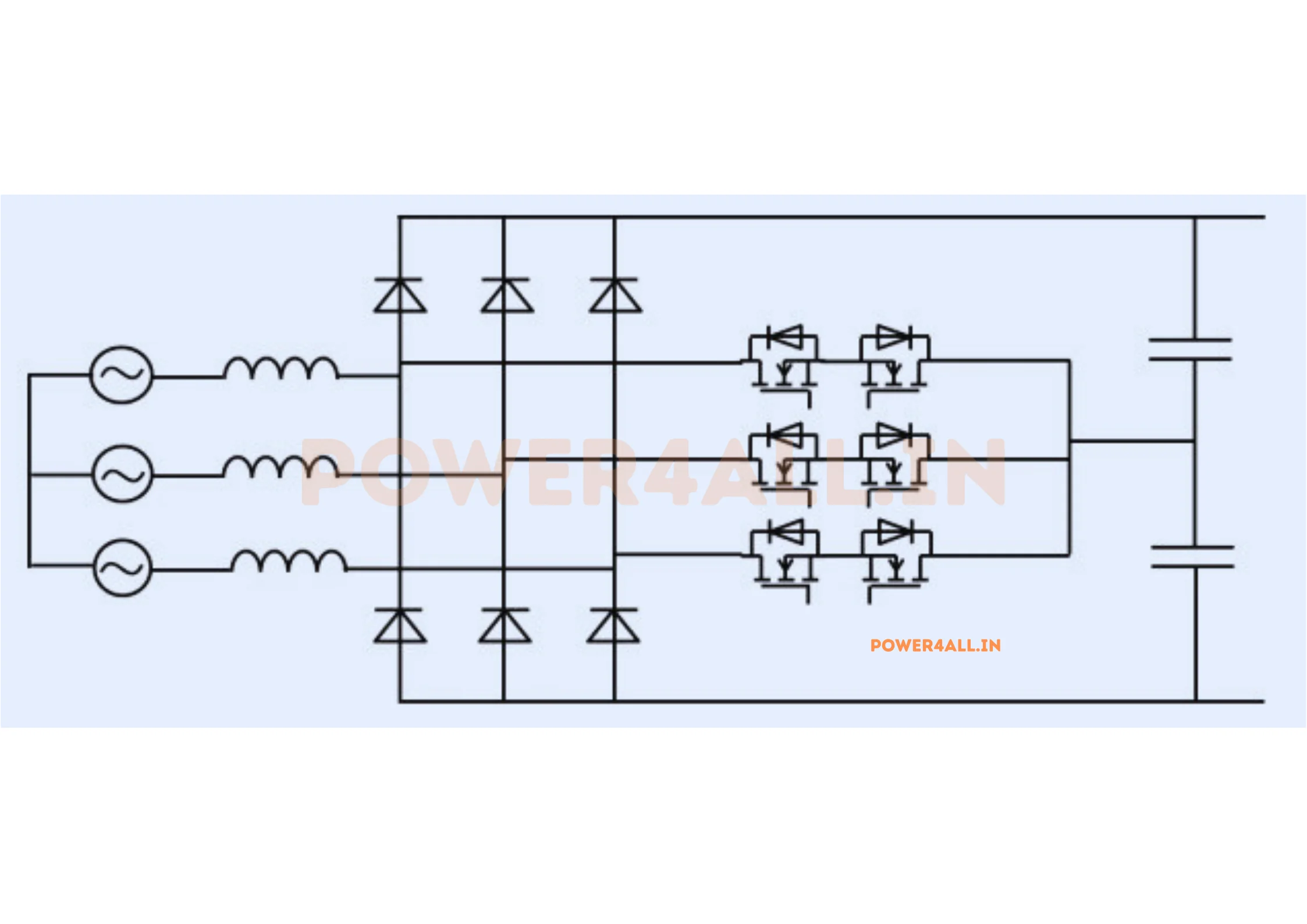 Vienna rectifier circuit diagram: three-phase input with boost inductors, three bidirectional switch legs to the neutral point of a split DC bus (two series capacitors) and rectifier diodes, giving sinusoidal input currents at unity power factor and three-level phase voltages