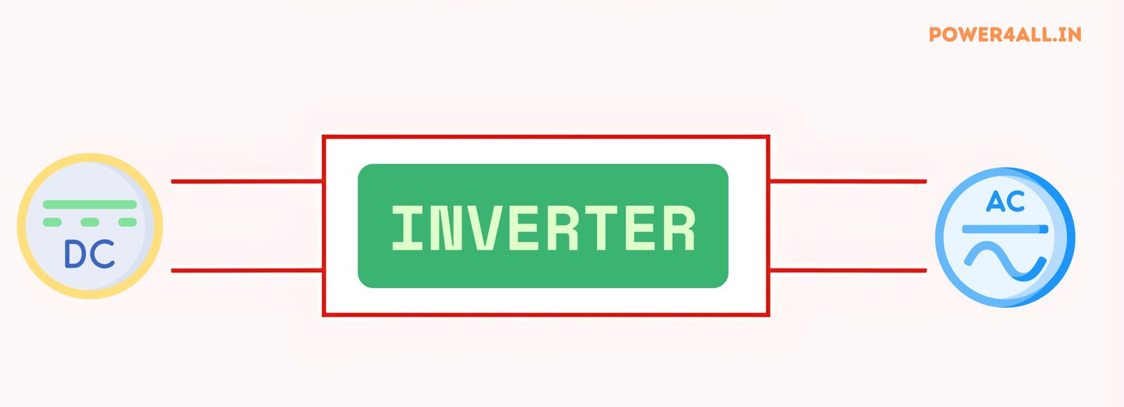 Inverter