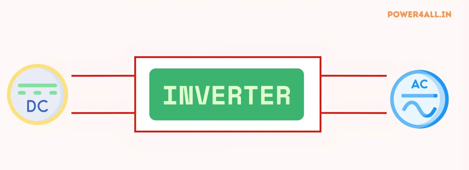 Block Diagram of Inverter | Power4All