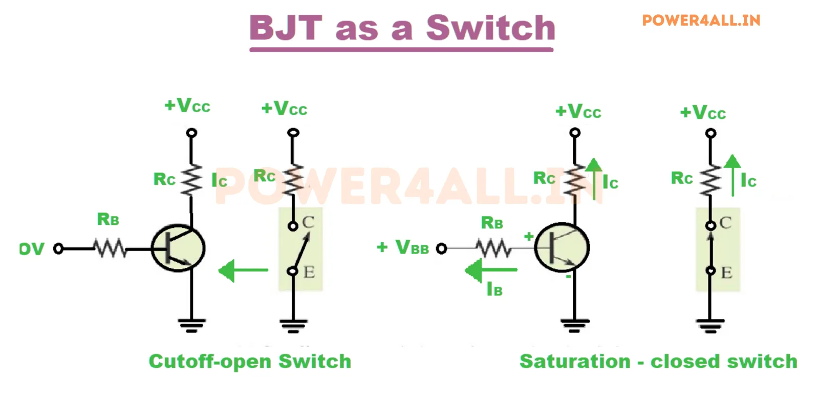 BJT Applications in Various Electronic Systems – BJT Transistor | Power4All