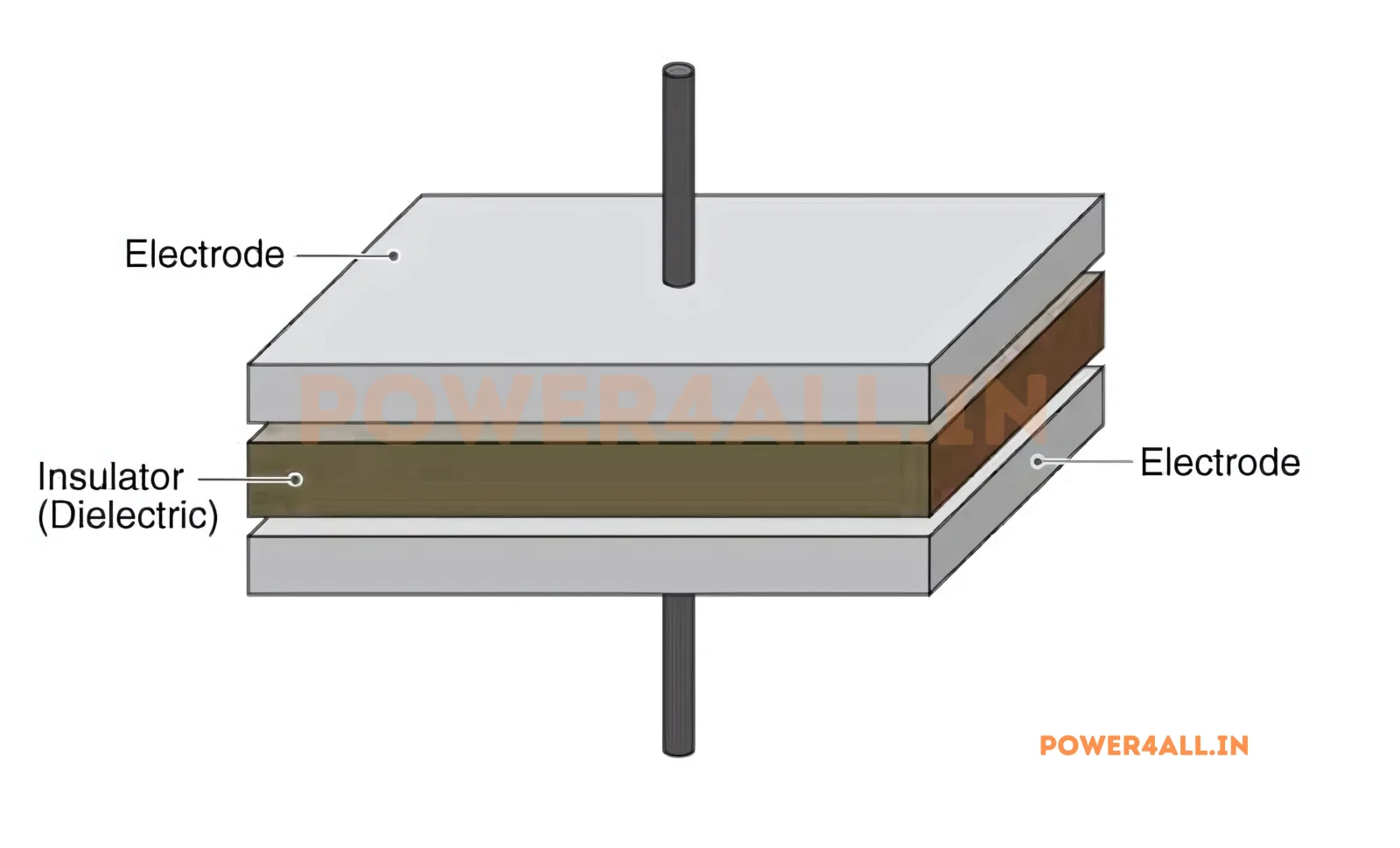 Capacitor Construction | Power4All