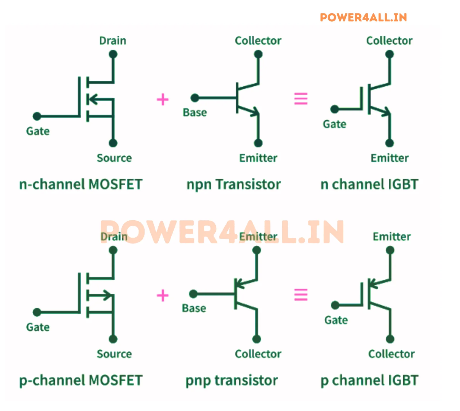 Basic IGBT Structure and Symbol – IGBT Transistor | Power4All