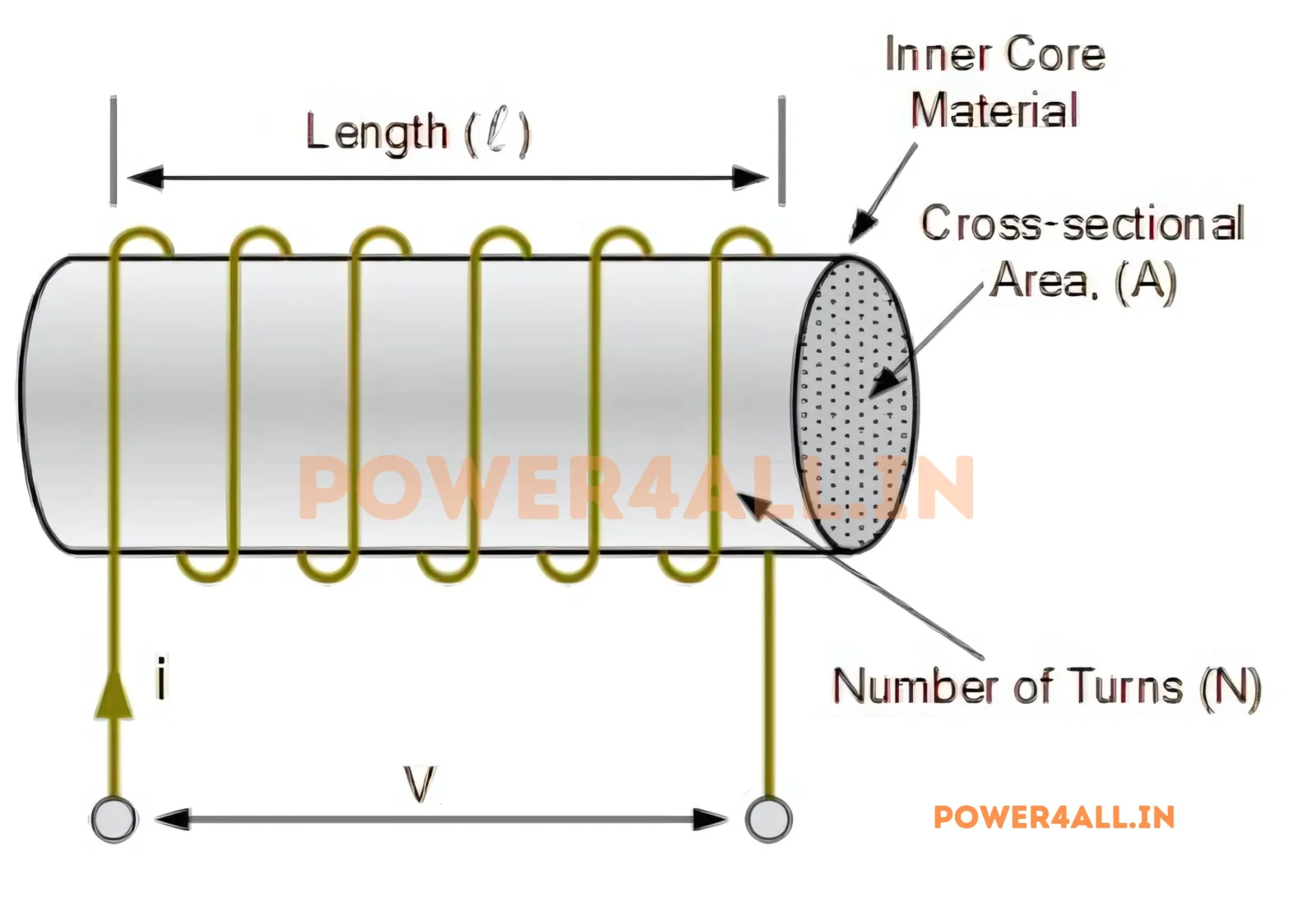 Basic Inductor Concept and Symbol | Power4All