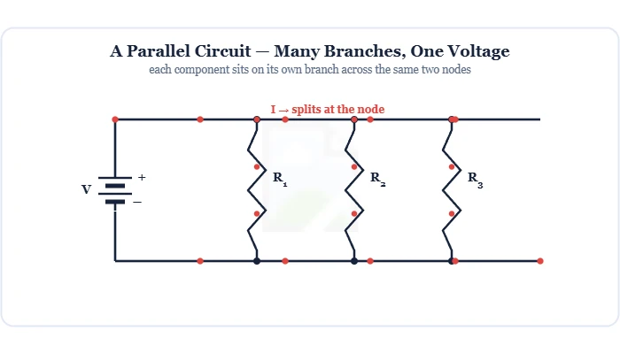 Parallel circuit schematic with a battery and three resistor branches across the same two nodes – Topics | Power4All