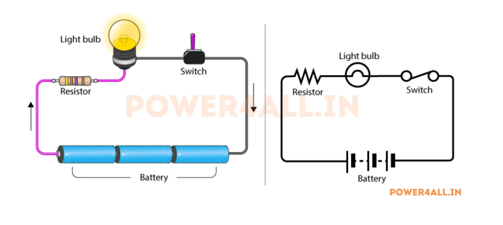 Basic Resistor Concept and Symbol | Power4All