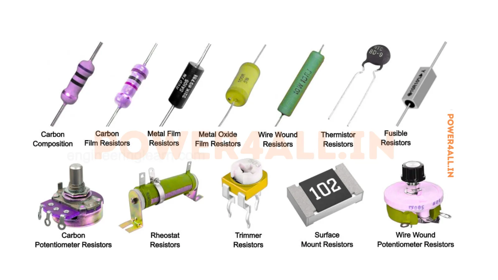 Complete Overview of Resistor Types | Power4All
