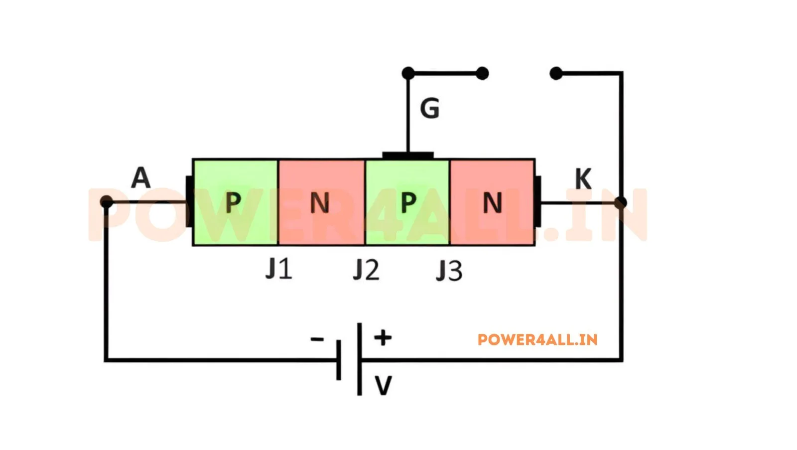 Reverse Blocking Mode of SCR | Power4All
