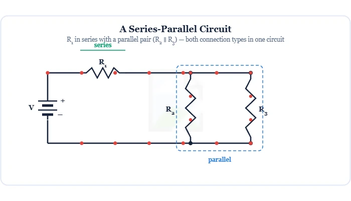 Series-parallel circuit schematic: R1 in series with a parallel pair R2 and R3 – Topics | Power4All