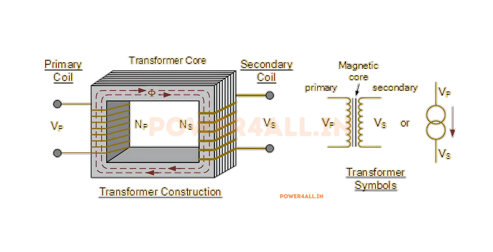 Basic Transformer Concept and Symbol | Power4All